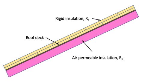 hybrid-roof-insulation-above-below-deck-ratio-rule - Energy Vanguard