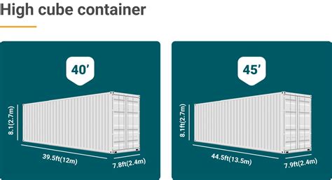 Container Types And Dimensions - Free Word Template