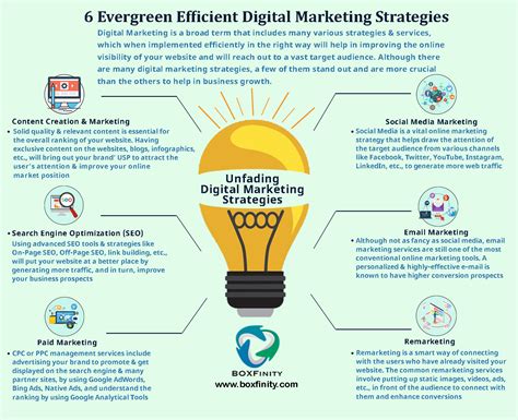 6 Evergreen Efficient Digital Marketing Strategies [INFOGRAPHIC]