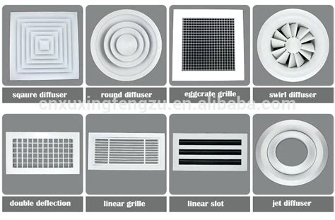 HVAC Diffusers Market Size, Share and Industry Trends 2019 to 2025