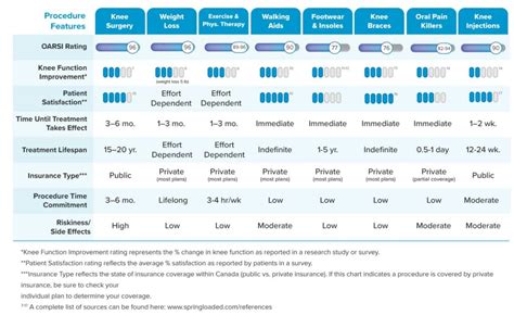 Guide to Treatment Options for Severe Knee Arthritis (Osteoarthritis ...