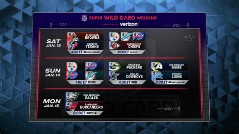 Nfl schedule for wild card : r/cordcutters