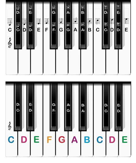 FREE Printable Coloured Piano Key Labels PianoJam N Keyboard - Label ...