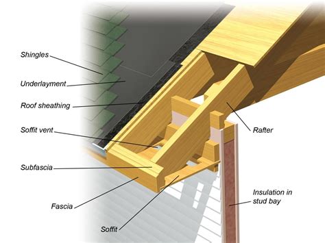 Curb Appeal | Roof structure, Roof construction, Roofing