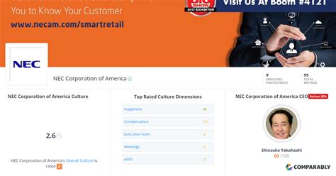 NEC Corporation of America Culture | Comparably