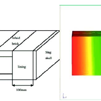 Flow chart of thermal-solid coupling system. | Download Scientific Diagram