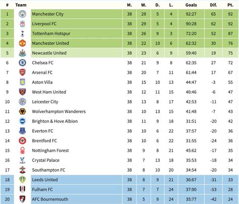 Premier League Table 2024-24 Fixtures - Barby Carlynn