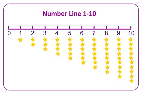 6 Best Images of Printable Number Line 1 10 - Printable Number Line 1 ...