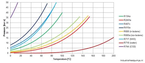 thermodynamics - Are there other properties besides lower boiling point ...