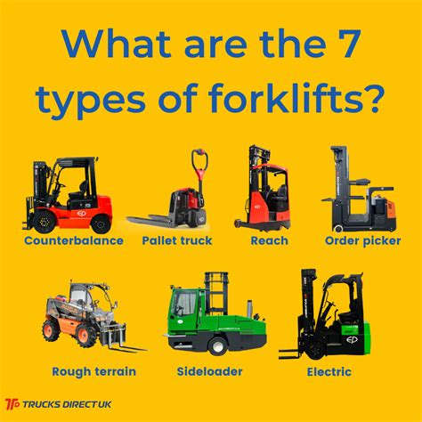 These are the 7 Different Types of Forklifts | Trucks Direct