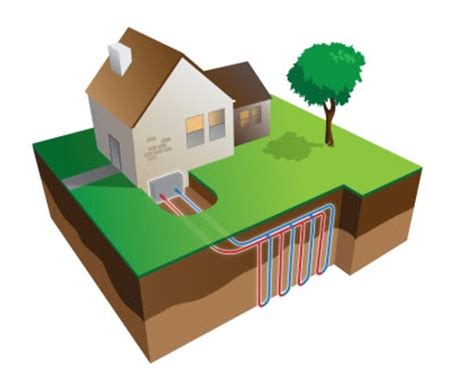 Geothermal Heat Pump Systems Installation