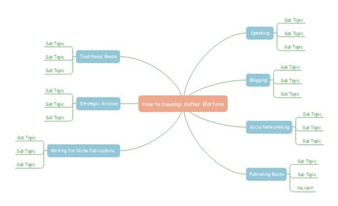 Mind Map for Writing - Edraw