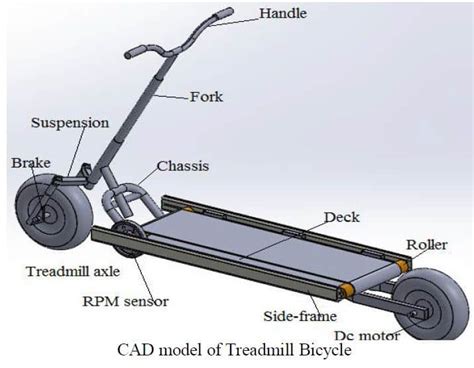 Mechanical Engineering Design Project Ideas