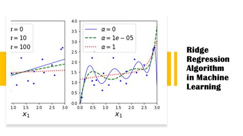 Ridge Regression in Machine Learning | Data Science | Machine Learning ...