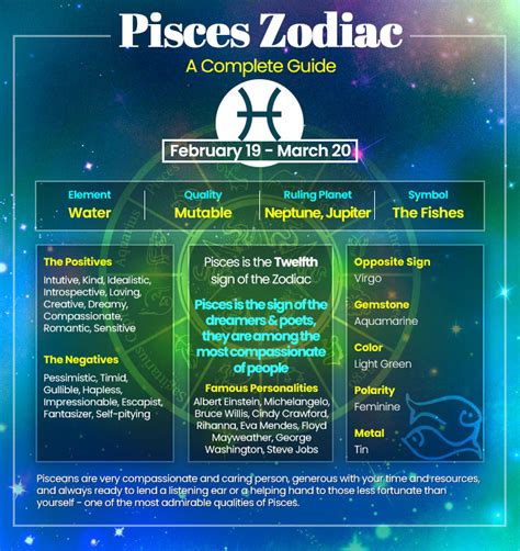 Pisces - Characteristics and General Features of Pisces