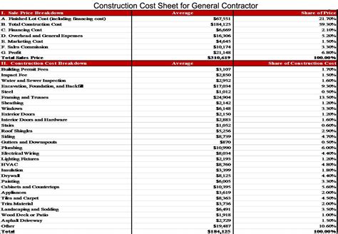 General Contractor Estimating Spreadsheet with Building Construction ...