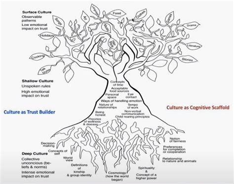 Culturally Responsive Teaching: Ensuring ALL Students Learning & "Ready ...