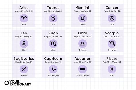 Astrology Signs: Dates, Traits, and Meanings Explained | YourDictionary