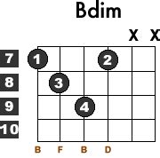 Learn how to play the B Diminished Guitar Chord with this free tutorial ...