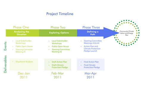 Google Project Timeline Template