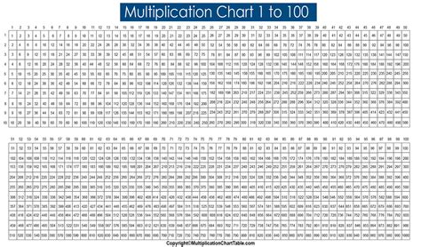 Free Printable Multiplication Table [Multiplication Chart]