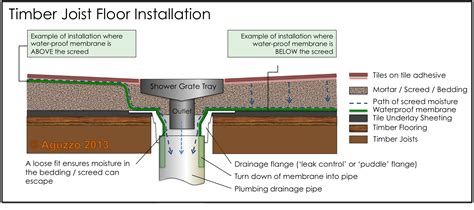 Shower Grate Drain Installation | Bathroom Floor Slot Drains