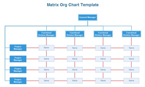 Matrix Org Chart Templates | Org Charting