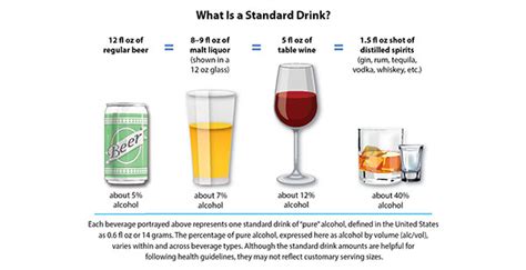 Drinking Patterns and Their Definitions | Alcohol Research: Current Reviews