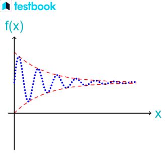 Cauchy Sequence: covers definition, importance, properties, relation ...