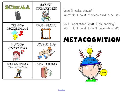 What Are The 7 Metacognitive Strategies For Improving Reading ...