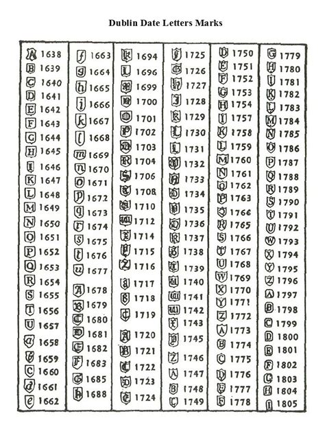 UK and British Silver Hallmarks - A Complete Guide - CanadaGold