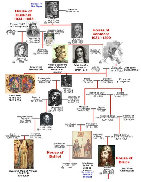 Pin by CRICKETS on GRAPHICS FOR ANCESTRY | Family tree history ...