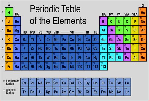 Periodic Table Basics | Cabinets Matttroy