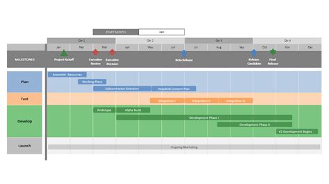 Free it roadmap tool - gatebeach