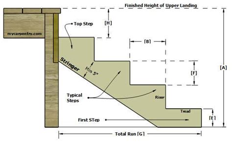 32+ Deck Stair Stringer Calculator - RhomiRijveer