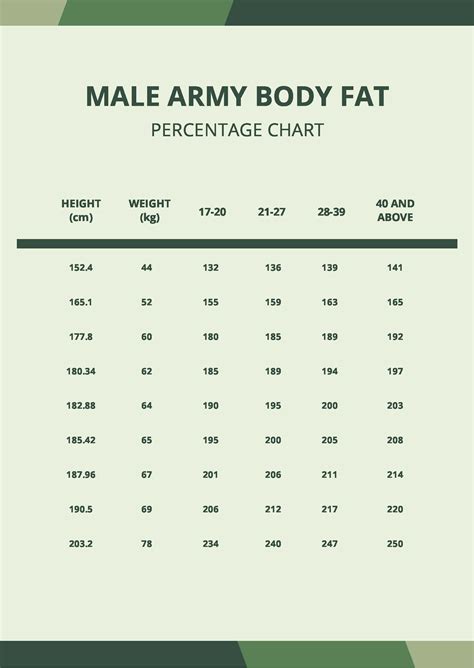 Army Body Fat Percentage Bmi Chart