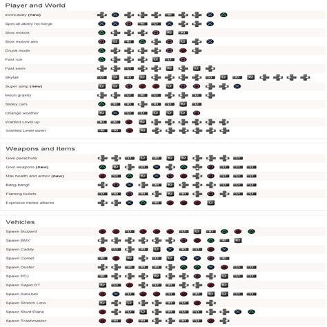 Gta 5 ps4 cheats