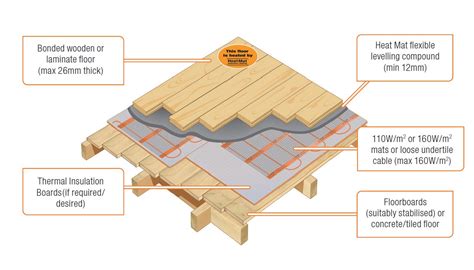 Wood and Engineered Board – Heat Mat