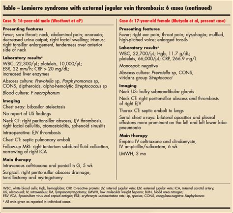 External Jugular Vein Thrombosis in an Adolescent With Lemierre ...