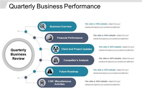 Quarterly Business Performance Sample Of Ppt | PowerPoint Slide ...