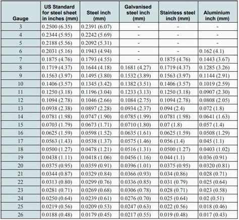 Sheet Metal Gauge Weight Chart Pdf