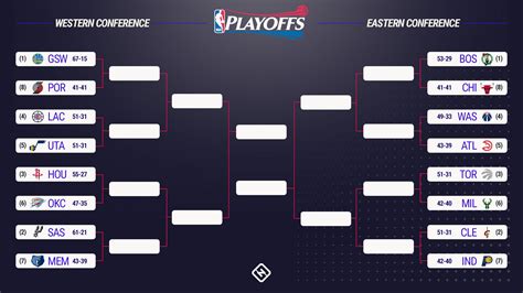 NBA Playoff Predictions — First Round – The Ticket – Medium