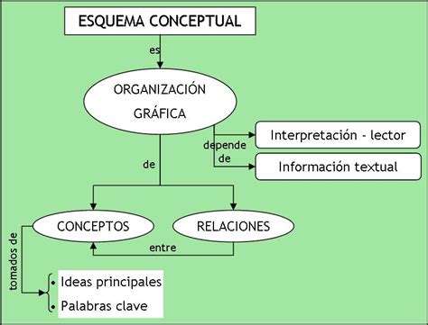 Pedagogía y TICs: Esquemas conceptuales