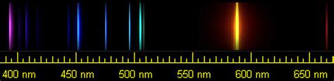 Atomic Spectra and Models of the Atom