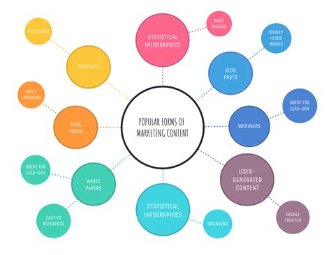 15+ Mind Map Examples for Team Collaboration - Venngage