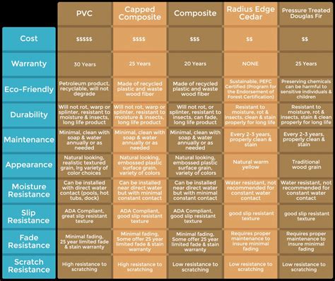 Composite Decking Comparison Chart • Decks Ideas