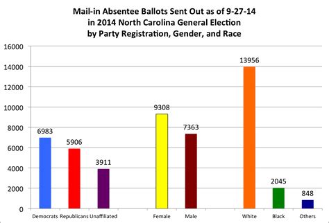 36 Days and Counting to NC’s General Election | PoliticsNC