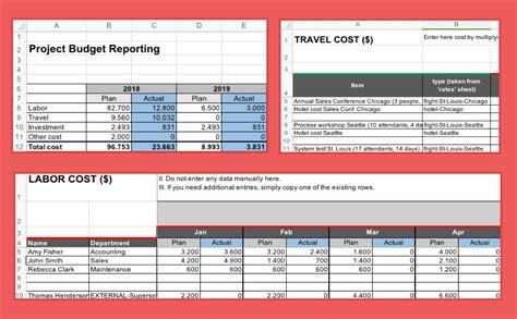 Project Budget Template – A Good Budget Format for Excel