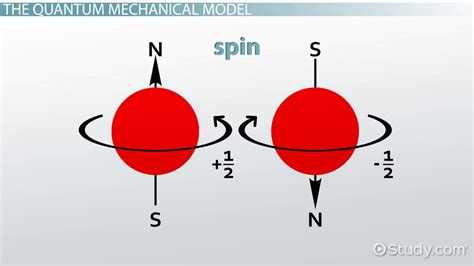 The Quantum Mechanical Model: Definition & Overview - Video & Lesson ...