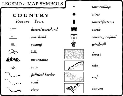 Map Symbols and Geography Word Cloud - Maps4Kids